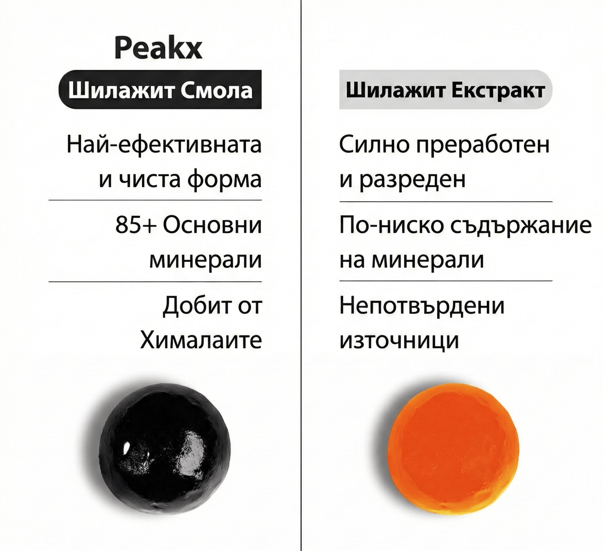 peakx шиладжит бонбони